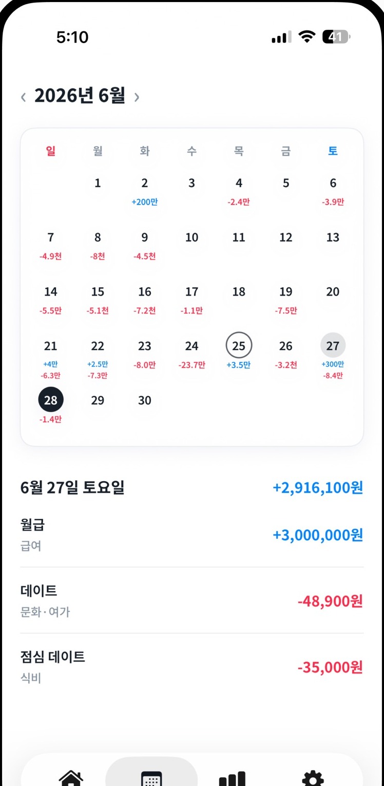 달력 화면. 날짜마다 수입과 지출이 적히고, 고른 날의 내역이 아래에 나와요.